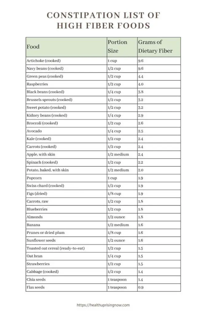 constipation printable list of high fiber foods