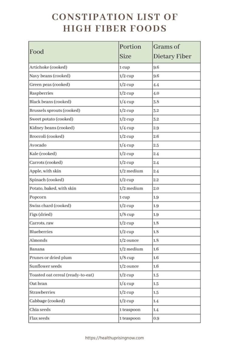 Free Constipation Printable List of High Fiber Foods - Health Uprising Now